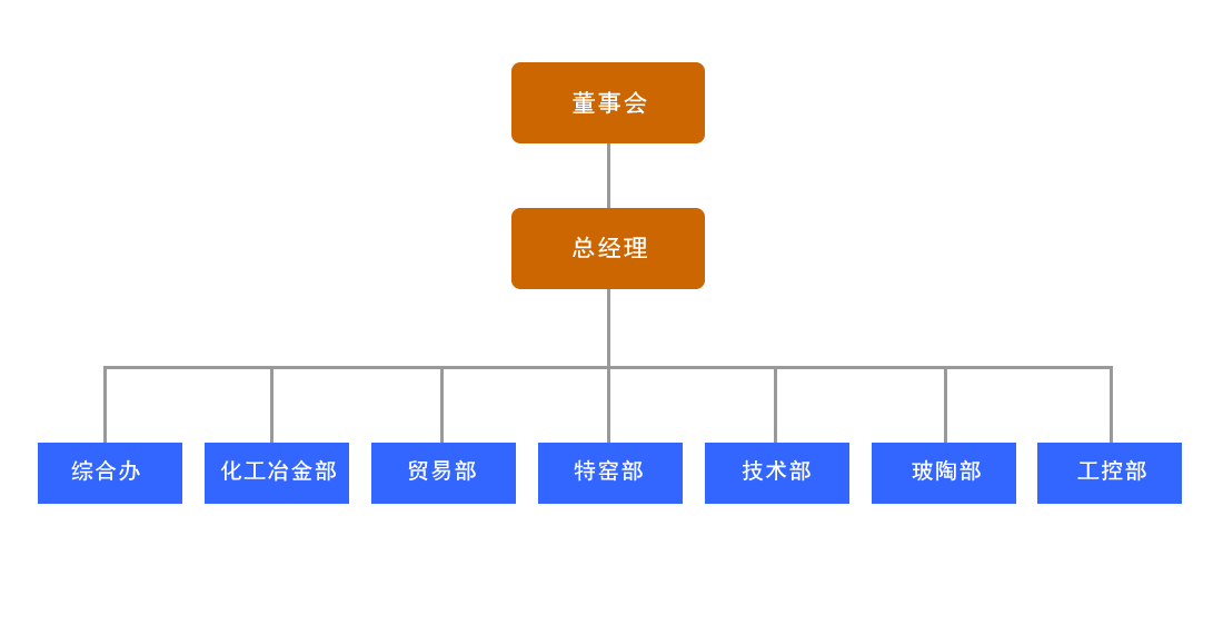 组织架构.jpg